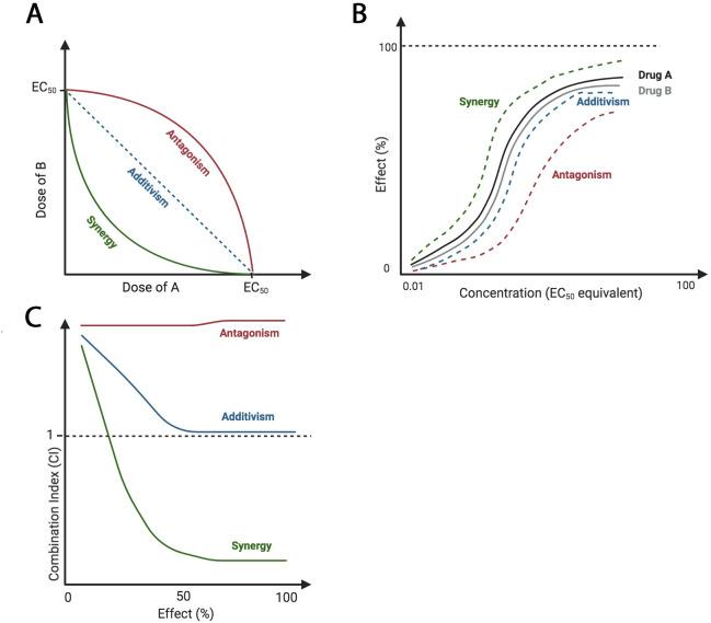 https://cdn.ncbi.nlm.nih.gov/pmc/blobs/f0f1/7774843/72d3498d543a/ppat.1009081.g001.jpg