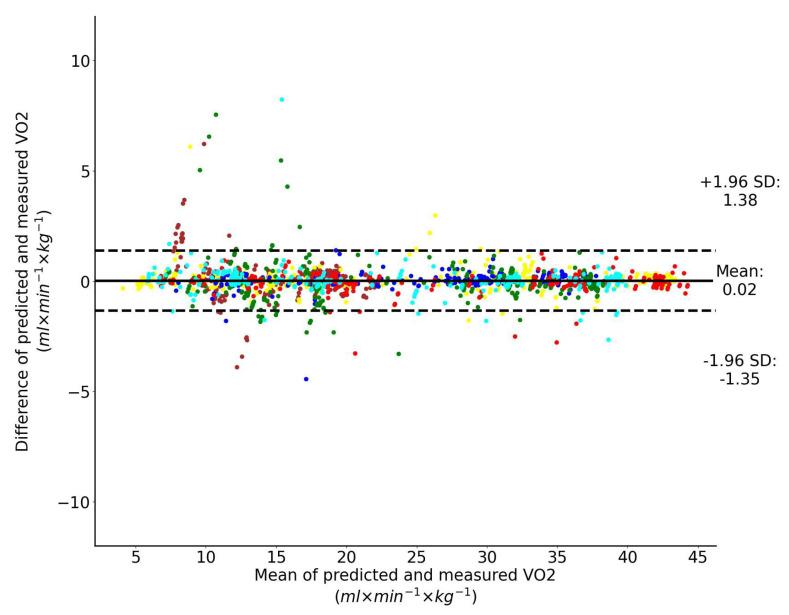 https://cdn.ncbi.nlm.nih.gov/pmc/blobs/f0f3/9964573/48b48b366cdc/sensors-23-02249-g010.jpg