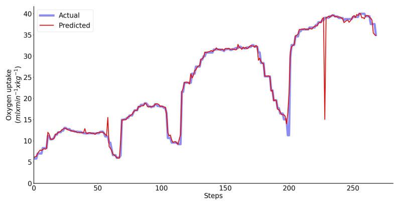 https://cdn.ncbi.nlm.nih.gov/pmc/blobs/f0f3/9964573/993bc0d6e5c8/sensors-23-02249-g005.jpg