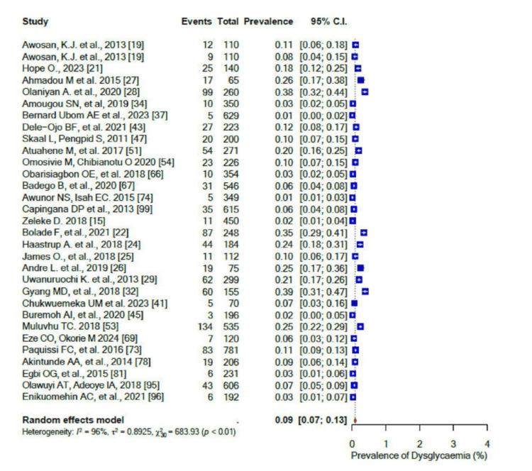 https://cdn.ncbi.nlm.nih.gov/pmc/blobs/f0f4/11737606/05bdb2abaf5f/cureus-0016-00000075888-i18.jpg
