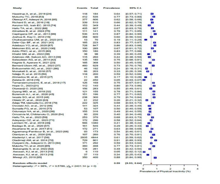 https://cdn.ncbi.nlm.nih.gov/pmc/blobs/f0f4/11737606/92c54679f000/cureus-0016-00000075888-i06.jpg