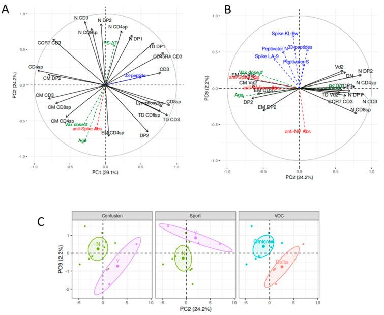 https://cdn.ncbi.nlm.nih.gov/pmc/blobs/f0f7/11505848/463abd55f80f/biomolecules-14-01217-g005.jpg