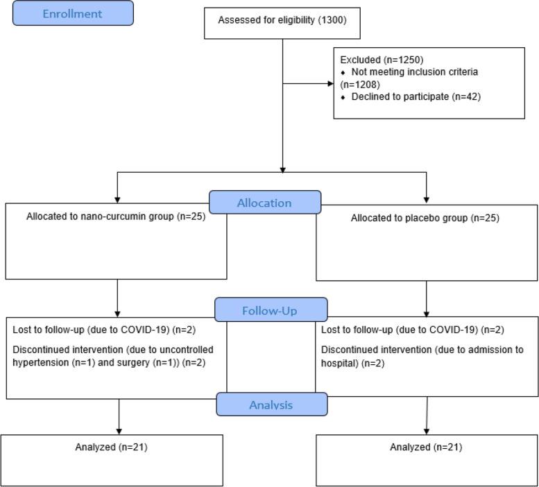 https://cdn.ncbi.nlm.nih.gov/pmc/blobs/f0f9/11290174/b2e033404727/13063_2024_8354_Fig1_HTML.jpg