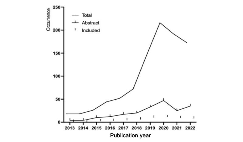 https://cdn.ncbi.nlm.nih.gov/pmc/blobs/f0fa/11106703/4d38809436a0/mhealth_v12i1e46282_fig3.jpg