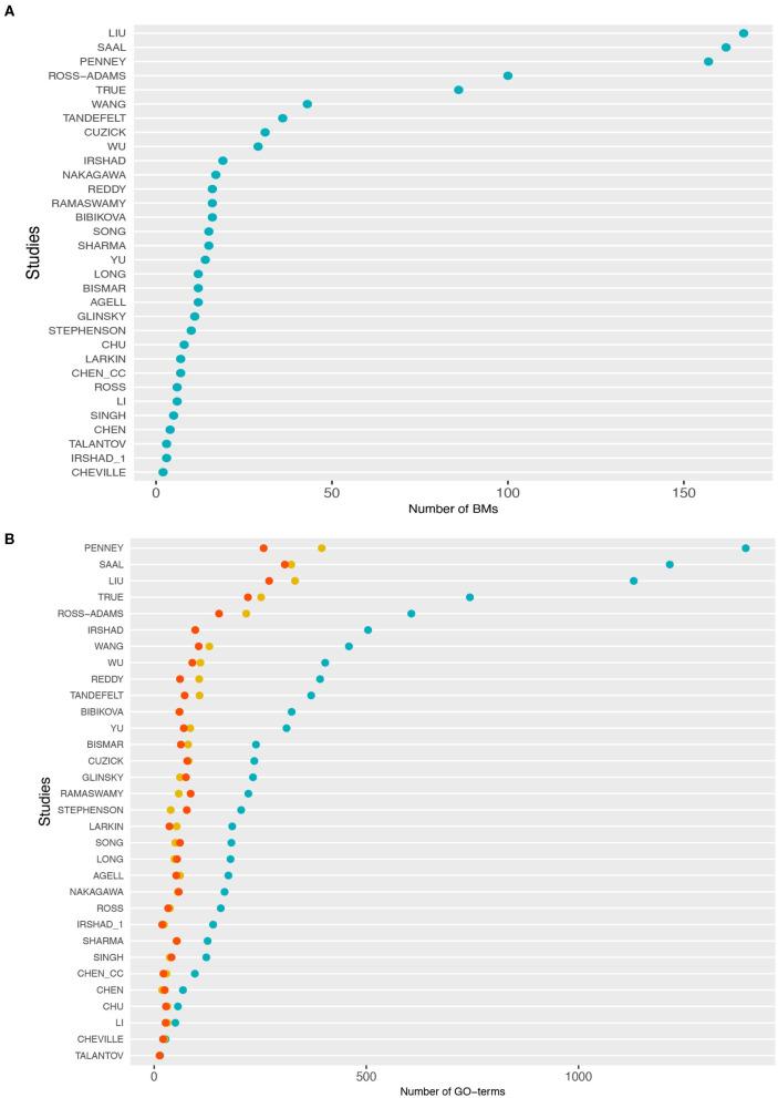 https://cdn.ncbi.nlm.nih.gov/pmc/blobs/f0fb/8340016/9cc16ca2ce6c/fgene-12-649429-g0001.jpg