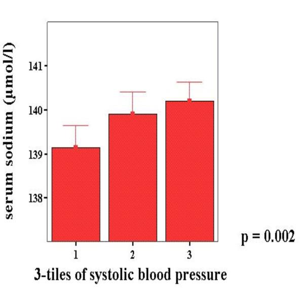 https://cdn.ncbi.nlm.nih.gov/pmc/blobs/f0ff/2902418/389834437489/1742-4933-7-6-4.jpg
