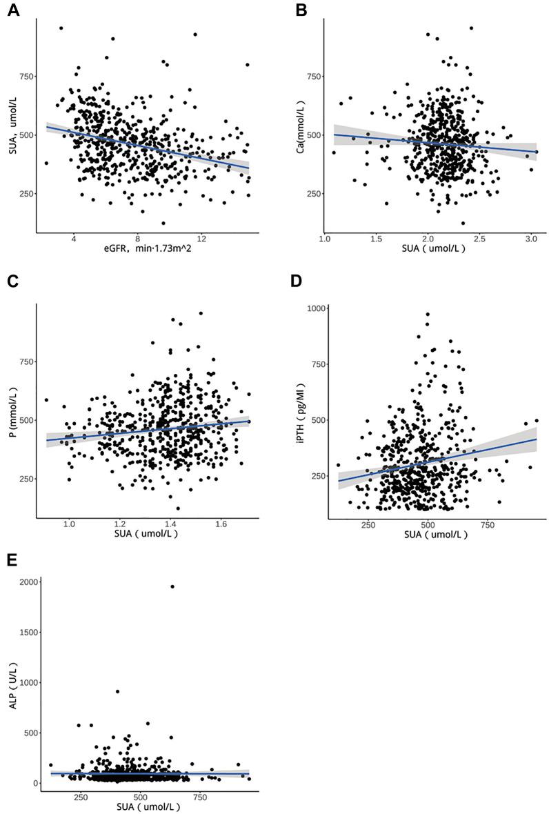 https://cdn.ncbi.nlm.nih.gov/pmc/blobs/f101/10781805/02c431e8da92/41598_2023_48275_Fig5_HTML.jpg
