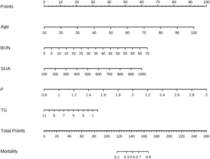 https://cdn.ncbi.nlm.nih.gov/pmc/blobs/f101/10781805/4add772a3137/41598_2023_48275_Fig2_HTML.jpg