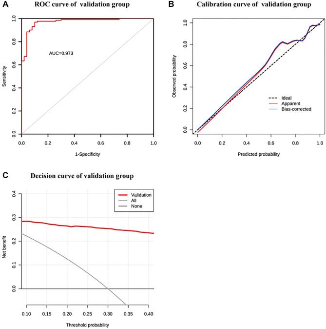 https://cdn.ncbi.nlm.nih.gov/pmc/blobs/f101/10781805/5b8e7a998dd6/41598_2023_48275_Fig4_HTML.jpg