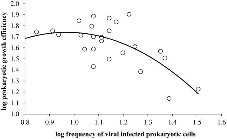 https://cdn.ncbi.nlm.nih.gov/pmc/blobs/f101/4746248/d5ac6b3f4c23/fmicb-07-00081-g005.jpg