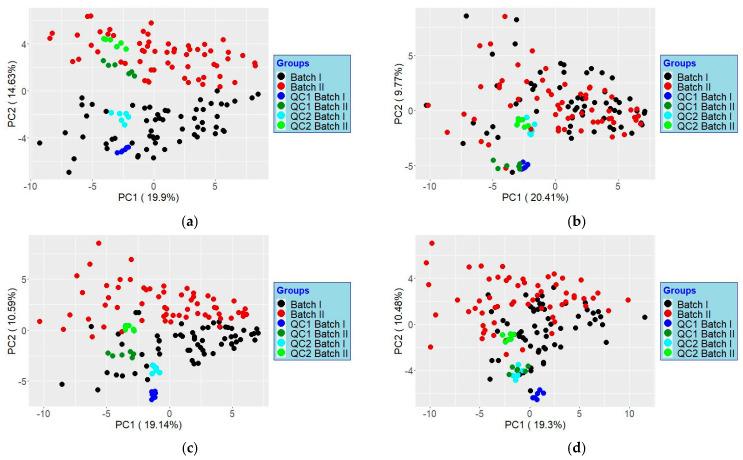 https://cdn.ncbi.nlm.nih.gov/pmc/blobs/f103/11205428/bf5822d15cda/metabolites-14-00293-g0S6.jpg