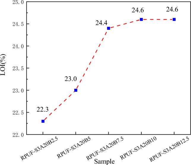 https://cdn.ncbi.nlm.nih.gov/pmc/blobs/f104/11758007/8cd21f225019/41598_2024_68465_Fig5_HTML.jpg