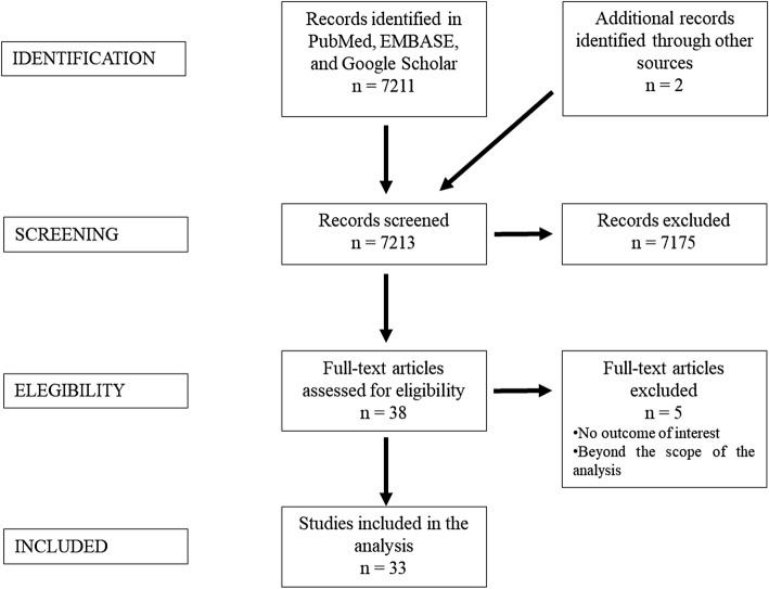 https://cdn.ncbi.nlm.nih.gov/pmc/blobs/f104/9747834/93e2c0990da4/11547_2022_1567_Fig1_HTML.jpg