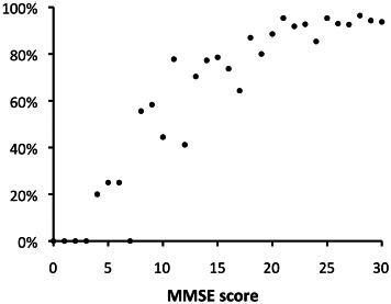 https://cdn.ncbi.nlm.nih.gov/pmc/blobs/f105/3701937/d15e793ffa19/camh17_638_f2.jpg