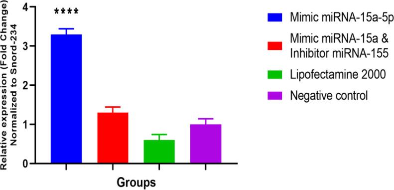 https://cdn.ncbi.nlm.nih.gov/pmc/blobs/f106/8039482/1827fa588471/IJPA-15-475-g001.jpg
