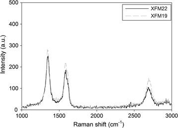 https://cdn.ncbi.nlm.nih.gov/pmc/blobs/f107/5681822/059907b1f33d/12951_2017_318_Fig1_HTML.jpg