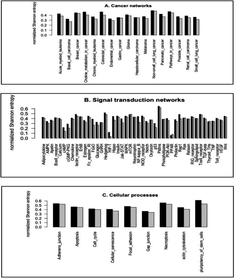 https://cdn.ncbi.nlm.nih.gov/pmc/blobs/f108/7512139/bacd7ec9505f/peerj-08-9556-g004.jpg