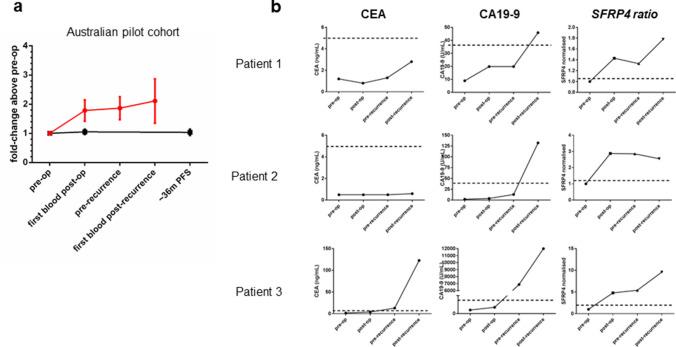 https://cdn.ncbi.nlm.nih.gov/pmc/blobs/f108/8064978/055f8c8d62ab/10120_2020_1143_Fig4_HTML.jpg