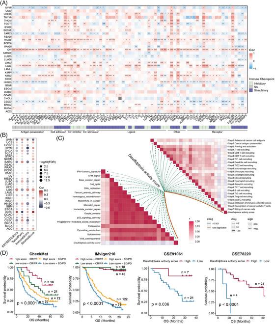 https://cdn.ncbi.nlm.nih.gov/pmc/blobs/f109/10901283/0811038fe4d8/MCO2-5-e502-g003.jpg