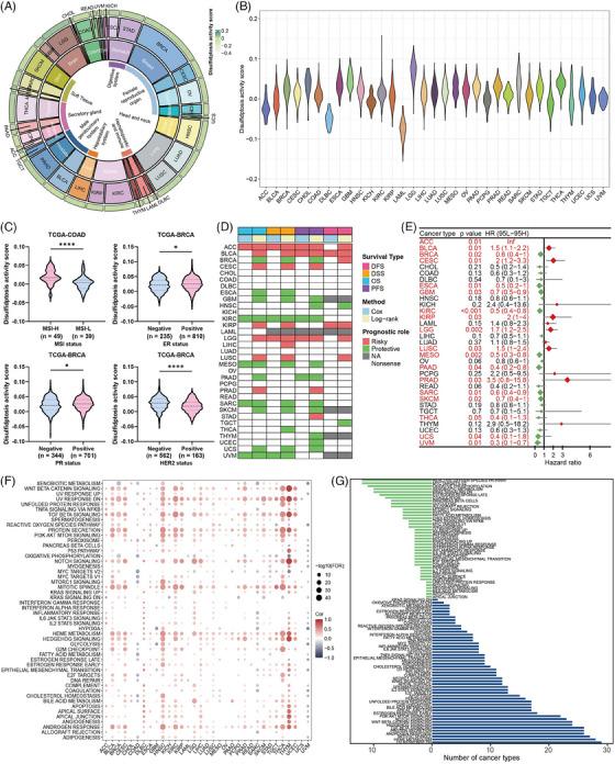 https://cdn.ncbi.nlm.nih.gov/pmc/blobs/f109/10901283/2d5b769e33f3/MCO2-5-e502-g007.jpg