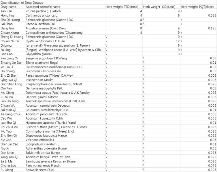 https://cdn.ncbi.nlm.nih.gov/pmc/blobs/f10a/11784360/673e880f71b4/JIR-18-1281-g0003.jpg