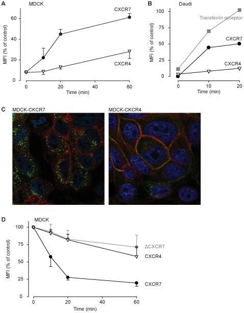 https://cdn.ncbi.nlm.nih.gov/pmc/blobs/f10d/2820091/cb252f06dd2b/pone.0009175.g004.jpg
