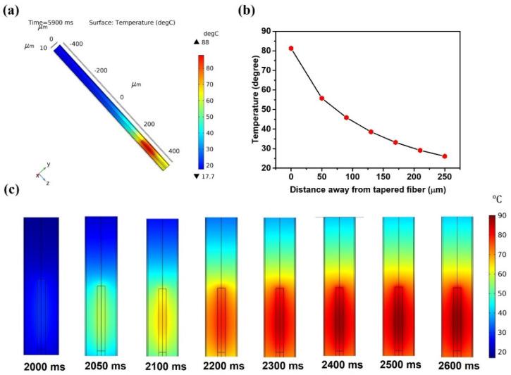 https://cdn.ncbi.nlm.nih.gov/pmc/blobs/f110/9656032/acbac7ada832/sensors-22-08312-g008.jpg