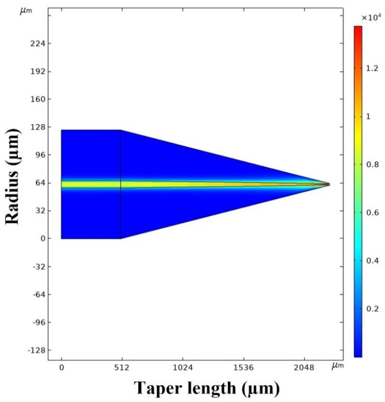 https://cdn.ncbi.nlm.nih.gov/pmc/blobs/f110/9656032/be826ba702d8/sensors-22-08312-g007.jpg