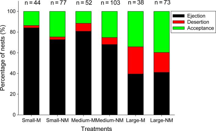 https://cdn.ncbi.nlm.nih.gov/pmc/blobs/f112/7548169/095b417964cb/ECE3-10-10508-g003.jpg
