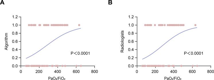 https://cdn.ncbi.nlm.nih.gov/pmc/blobs/f113/10928777/ebf0a49313e5/bmjresp-2023-002226f05.jpg