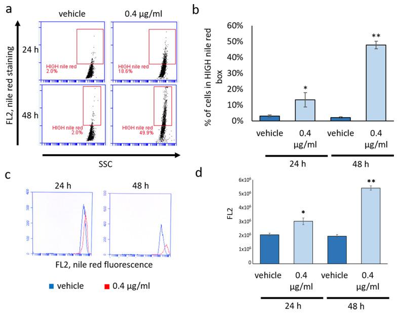 https://cdn.ncbi.nlm.nih.gov/pmc/blobs/f114/11430875/1df1675e3559/biomolecules-14-01075-g005.jpg