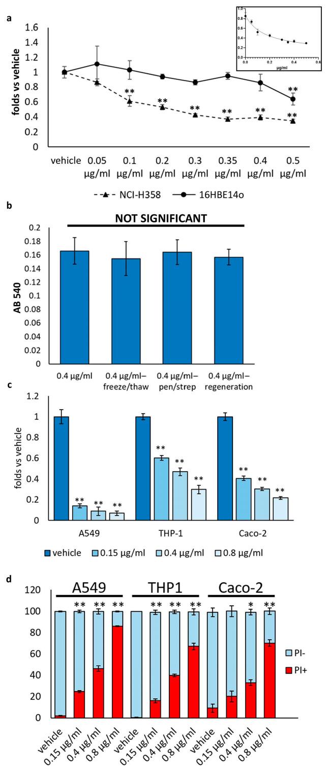 https://cdn.ncbi.nlm.nih.gov/pmc/blobs/f114/11430875/22636b63e2dc/biomolecules-14-01075-g002.jpg