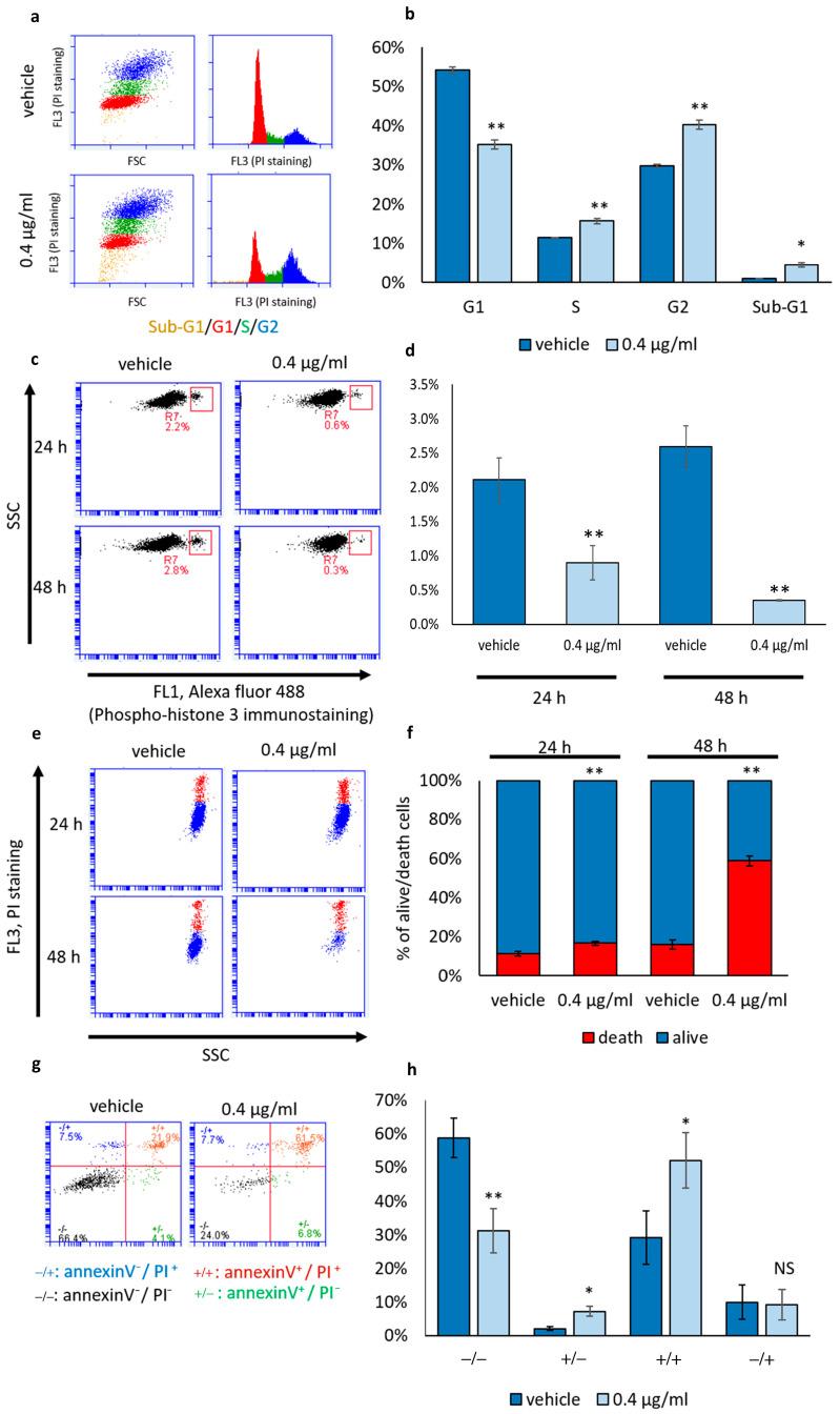 https://cdn.ncbi.nlm.nih.gov/pmc/blobs/f114/11430875/70fe827f38a1/biomolecules-14-01075-g003.jpg