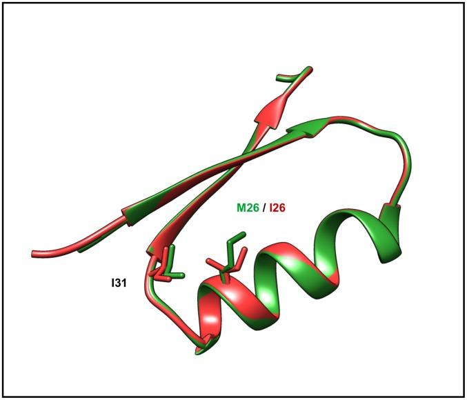 https://cdn.ncbi.nlm.nih.gov/pmc/blobs/f114/5351996/b1cb53b8948b/pone.0171355.g005.jpg