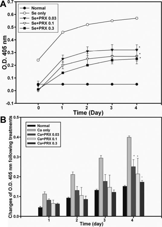 https://cdn.ncbi.nlm.nih.gov/pmc/blobs/f115/3144730/403204ce4e97/mv-v17-1862-f3.jpg