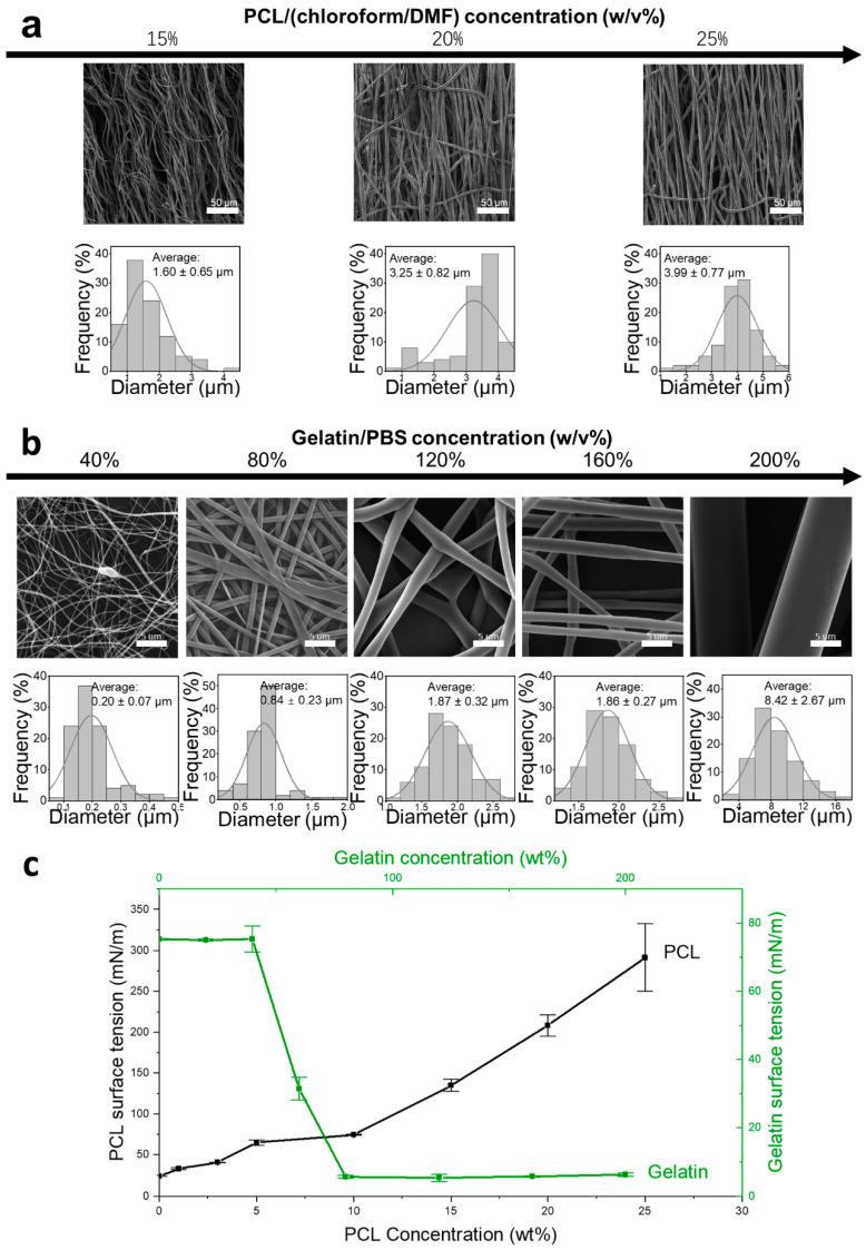 https://cdn.ncbi.nlm.nih.gov/pmc/blobs/f116/11991009/c91415e1c805/polymers-17-00944-g001.jpg