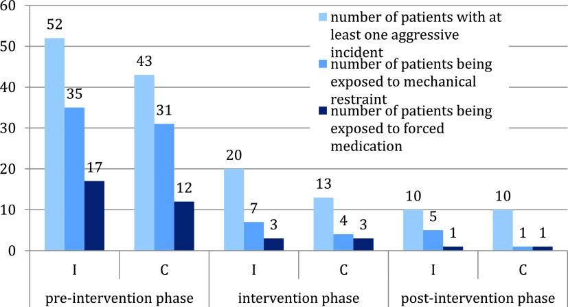 https://cdn.ncbi.nlm.nih.gov/pmc/blobs/f116/7576528/34335d61c7a2/S0924933820000887_fig1.jpg