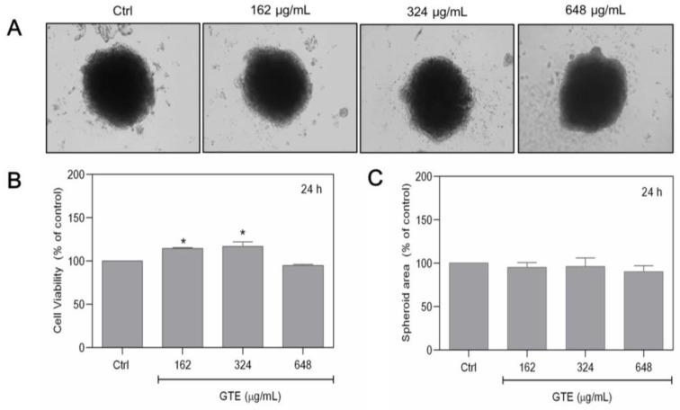 https://cdn.ncbi.nlm.nih.gov/pmc/blobs/f117/10778335/30f999e5a93c/foods-13-00064-g002.jpg
