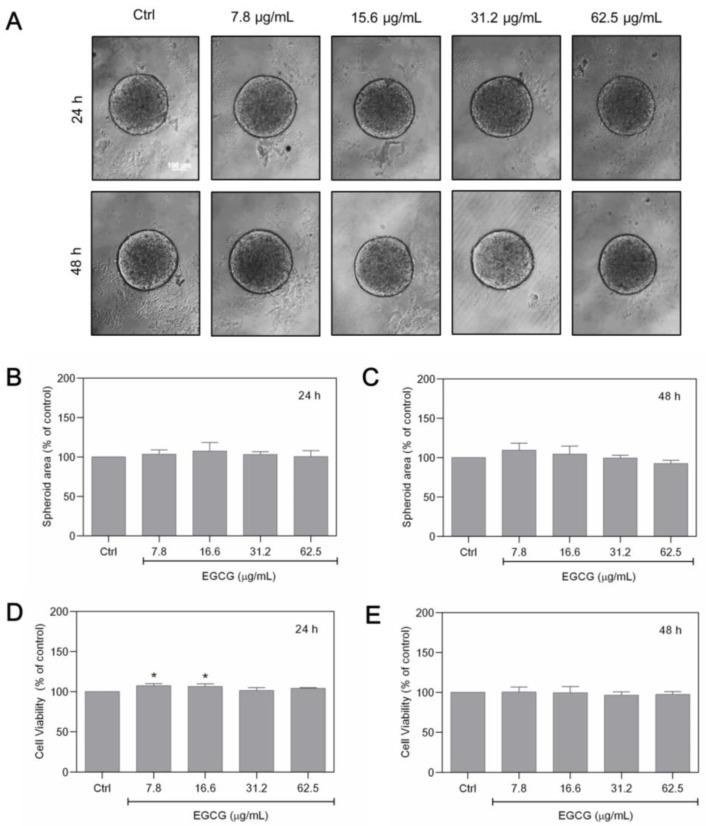 https://cdn.ncbi.nlm.nih.gov/pmc/blobs/f117/10778335/6adaa80b2159/foods-13-00064-g003.jpg