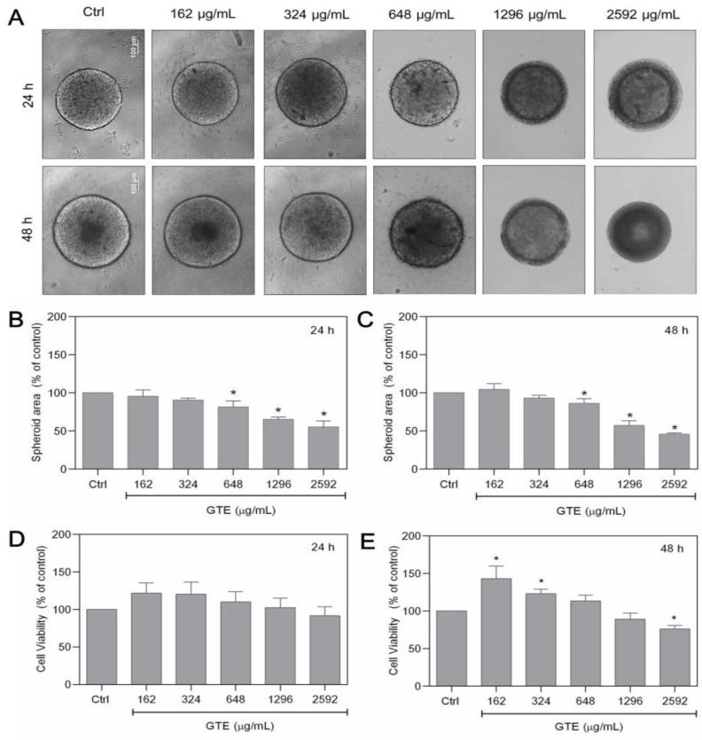 https://cdn.ncbi.nlm.nih.gov/pmc/blobs/f117/10778335/6d090e9b7882/foods-13-00064-g001.jpg