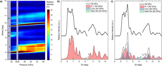 https://cdn.ncbi.nlm.nih.gov/pmc/blobs/f117/12076551/5ad8746cdcc7/ic5c00465_0005.jpg