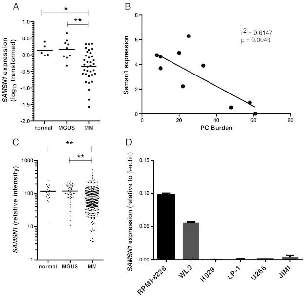 https://cdn.ncbi.nlm.nih.gov/pmc/blobs/f119/4198825/ac1293b6a498/gr3.jpg