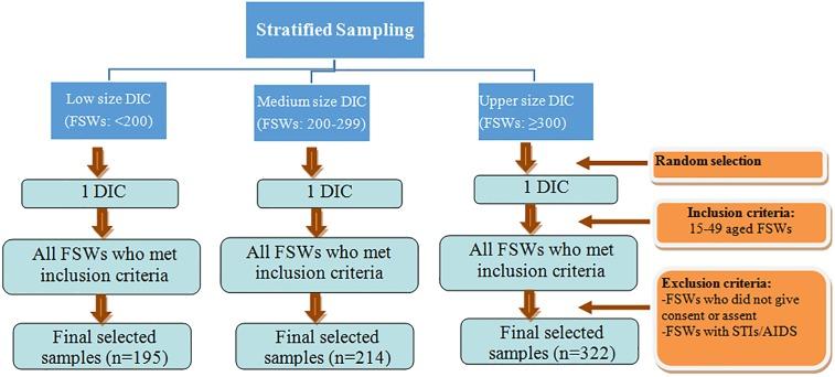 https://cdn.ncbi.nlm.nih.gov/pmc/blobs/f119/5536311/92d367d1c976/pone.0182249.g001.jpg
