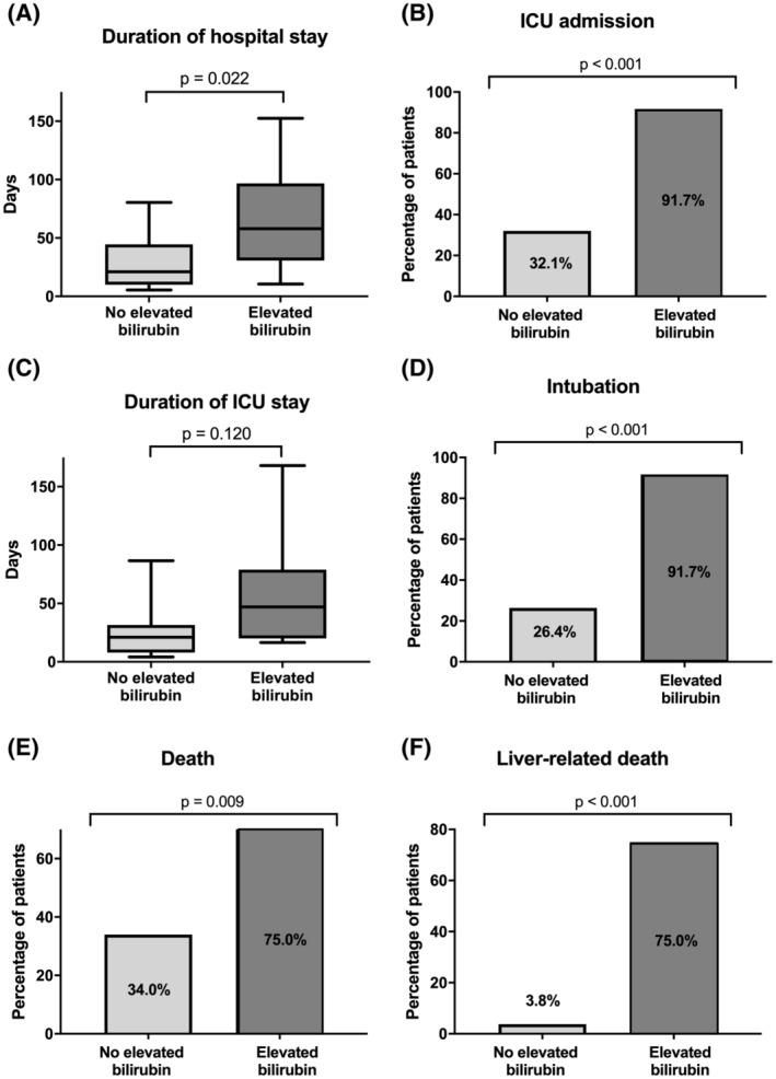 https://cdn.ncbi.nlm.nih.gov/pmc/blobs/f119/9347407/795ec63c6a3a/HEP-9999-0-g002.jpg