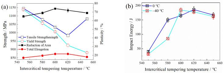 https://cdn.ncbi.nlm.nih.gov/pmc/blobs/f11b/8949609/c33460a79a17/materials-15-02162-g002.jpg
