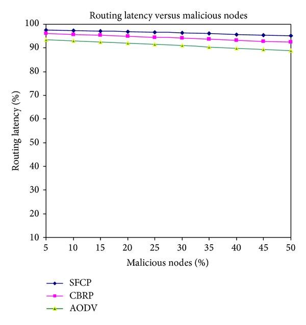 https://cdn.ncbi.nlm.nih.gov/pmc/blobs/f11c/3988938/be17bc610fe3/TSWJ2014-608984.004.jpg
