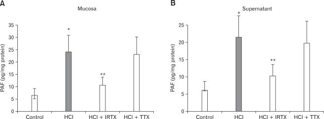 https://cdn.ncbi.nlm.nih.gov/pmc/blobs/f11e/2978390/0a0ea8a609b8/jnm-16-374-g005.jpg