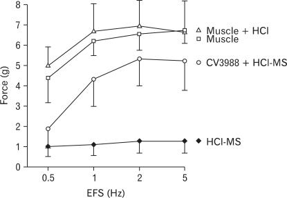https://cdn.ncbi.nlm.nih.gov/pmc/blobs/f11e/2978390/b8c80faf80af/jnm-16-374-g010.jpg
