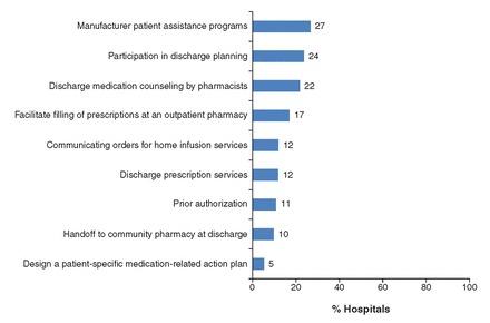 https://cdn.ncbi.nlm.nih.gov/pmc/blobs/f11e/6477888/54a98c0c412d/1144figure4.jpg