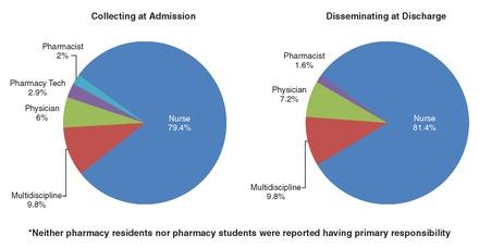 https://cdn.ncbi.nlm.nih.gov/pmc/blobs/f11e/6477888/860f3dc5b483/1144figure5.jpg